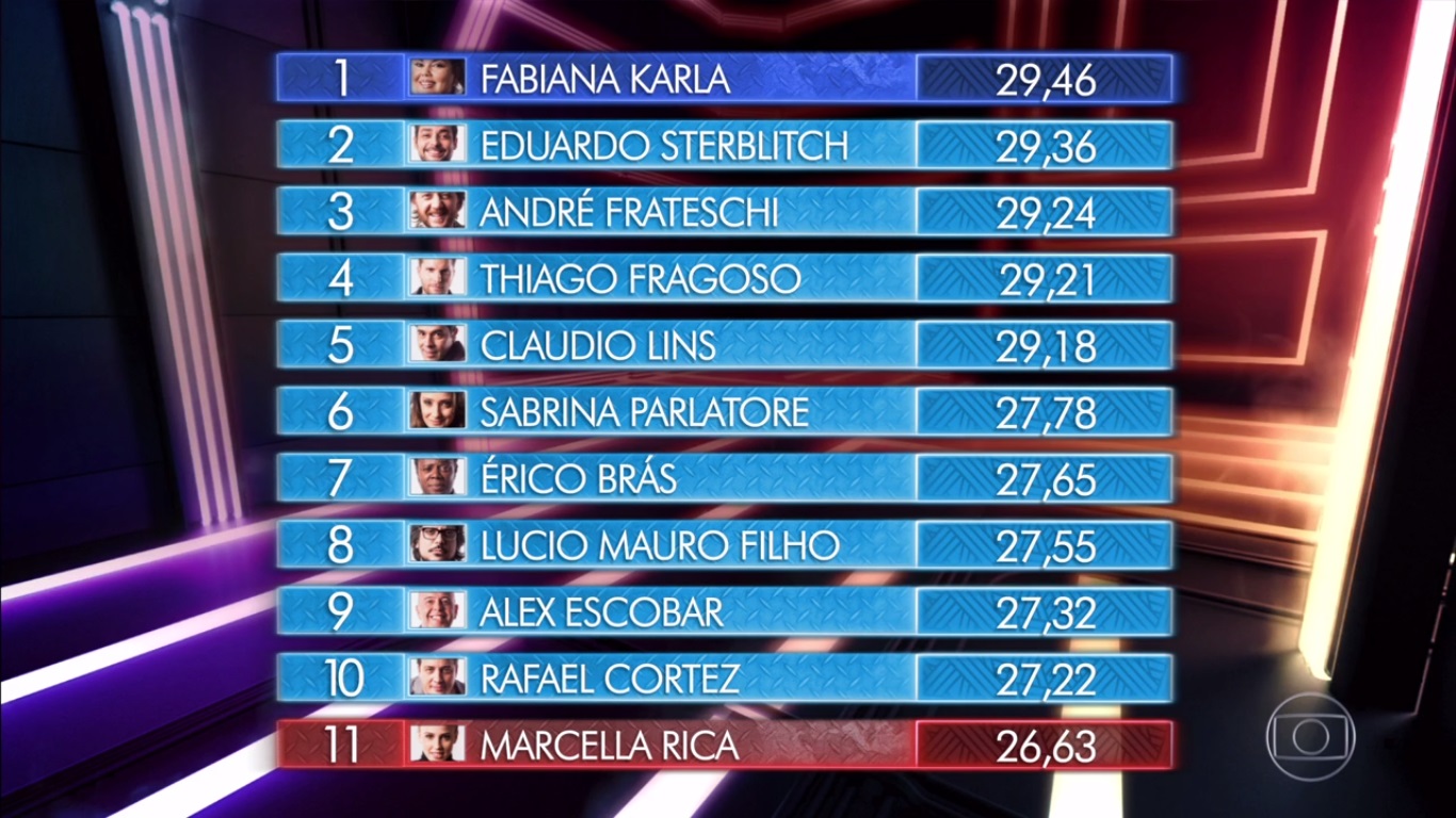 Ranking PopStar