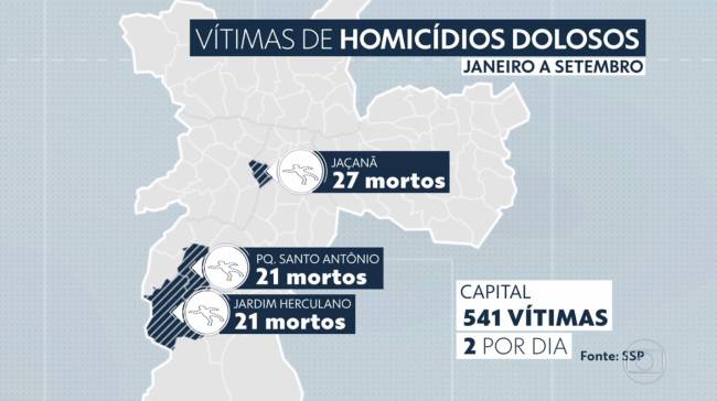 Imagem apresentada pelo SP2