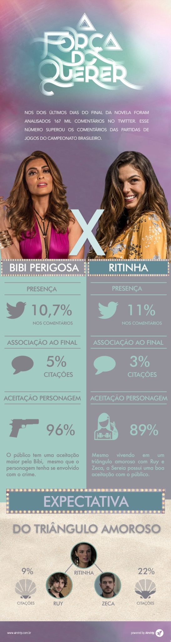 Infográfico