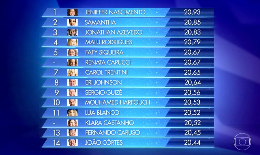 Ranking da primeira semana do PopStar