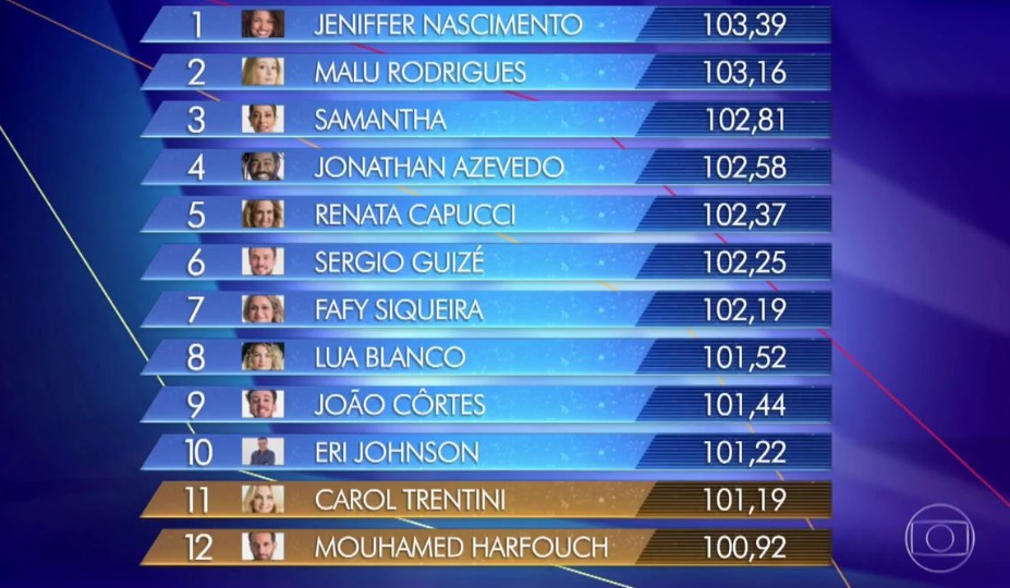 Ranking do PopStar