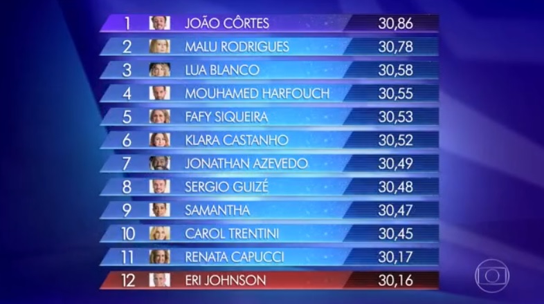 Ranking do PopStar