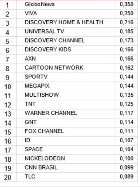 Canais de TV paga