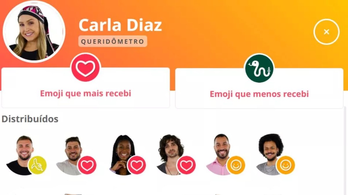 Queridômetro Carla Diaz do BBB 21 do dia 18 de fevereiro (Reprodução Gshow)
