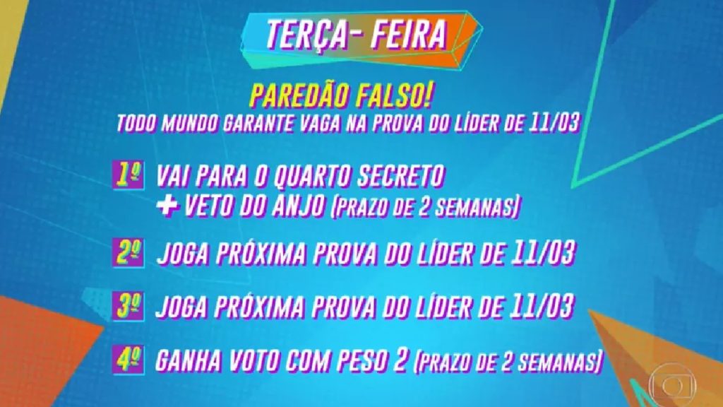 Dinâmica do paredão falso no BBB 21