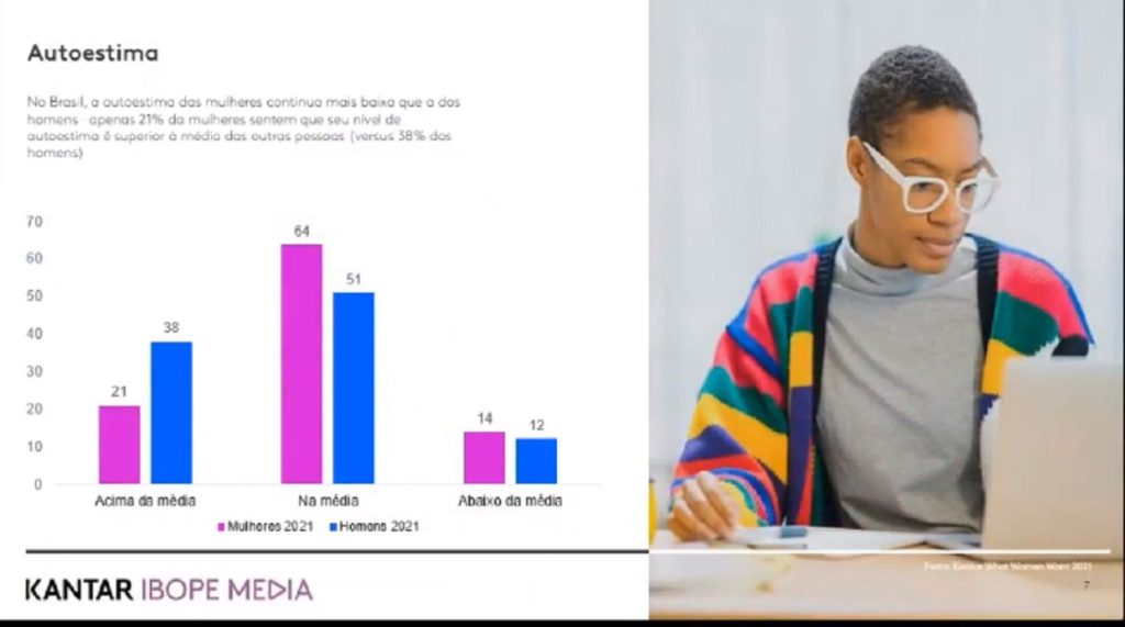 Quadro autoestima Kantar Ibope Media