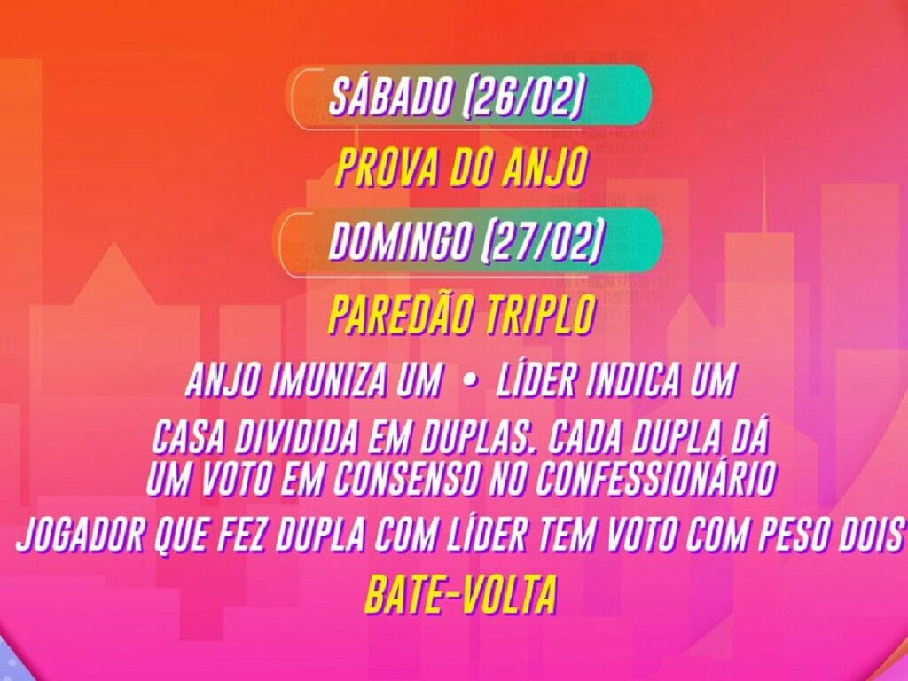 DInâmica da semana no BBB 22 (Reprodução/GloboPlay)