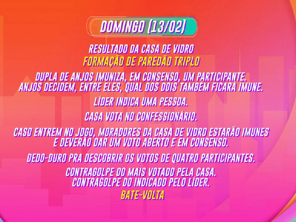 Dinâmica da semana no BBB 22 (Reprodução/GloboPlay)