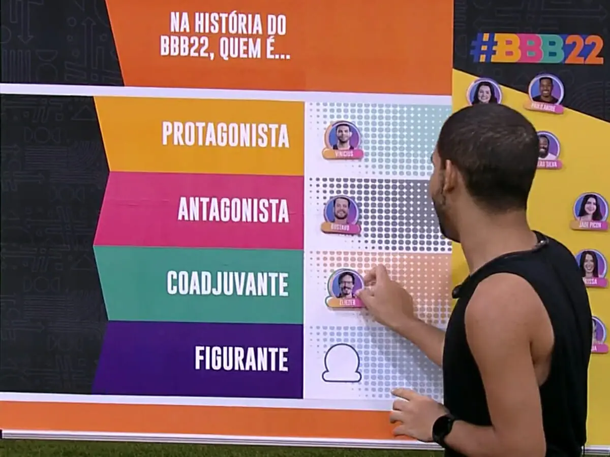 Jogo da Discórdia no BBB 22_2802