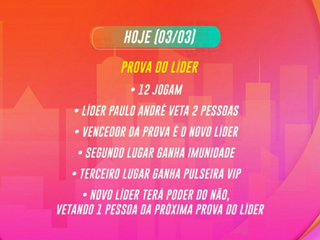 Dinâmica da semana no BBB 22 (Reprodução/GloboPlay)