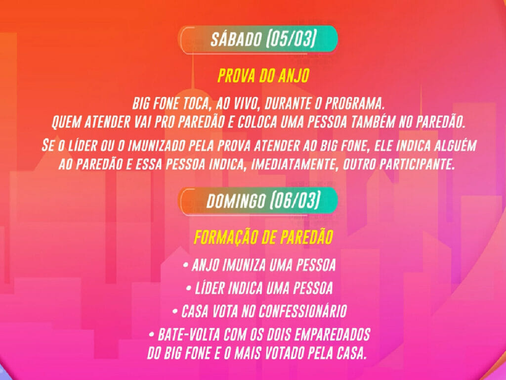 Dinâmica da semana no BBB 22 (Reprodução/GloboPlay)