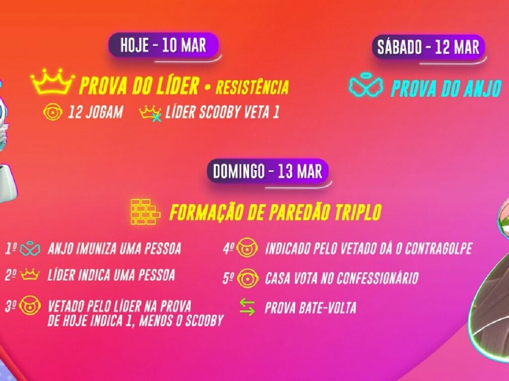 Dinâmica da semana no BBB 22 (Reprodução/GloboPlay)