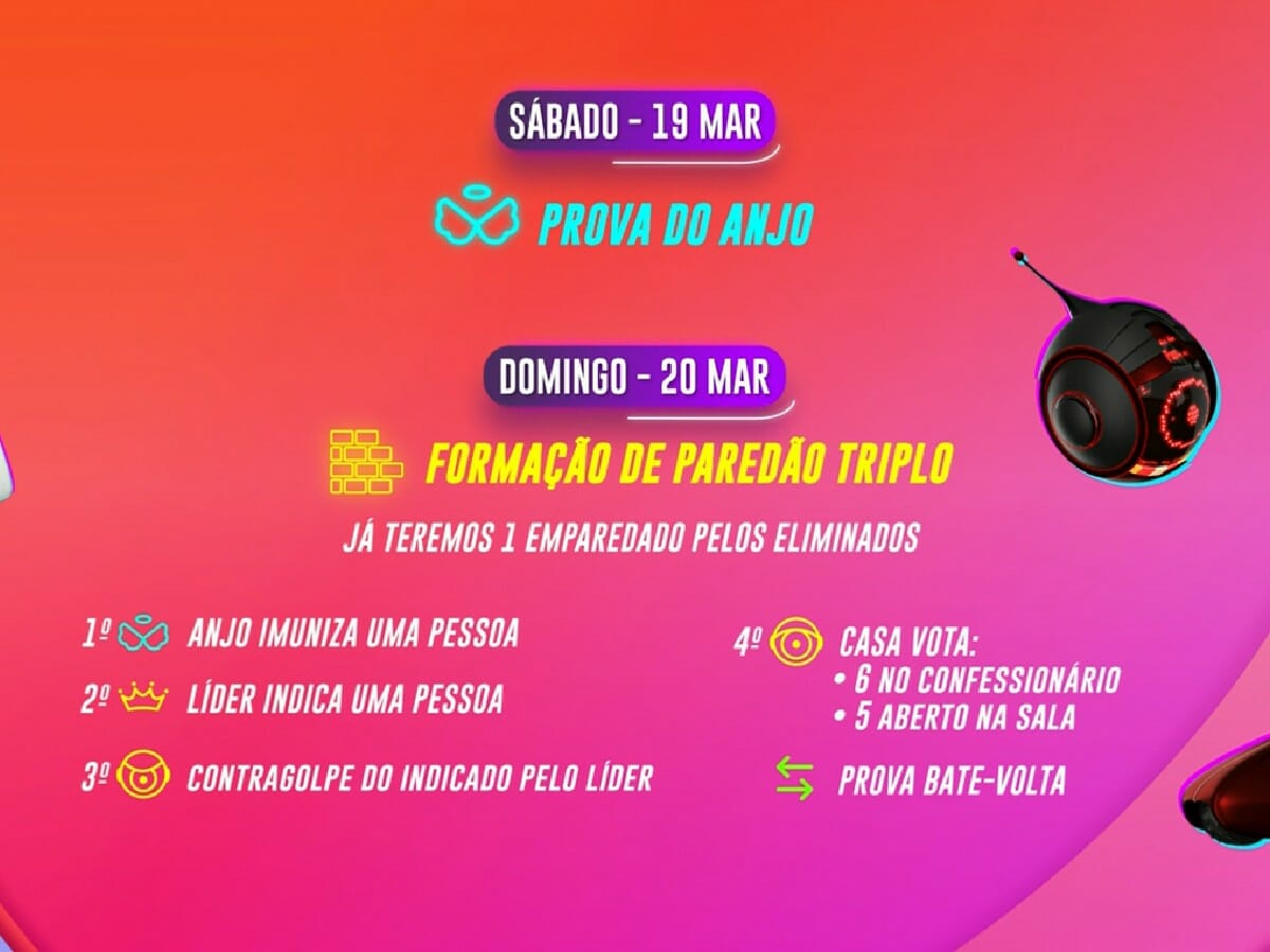 Dinâmica da semana no BBB 22 (Reprodução/GloboPlay)