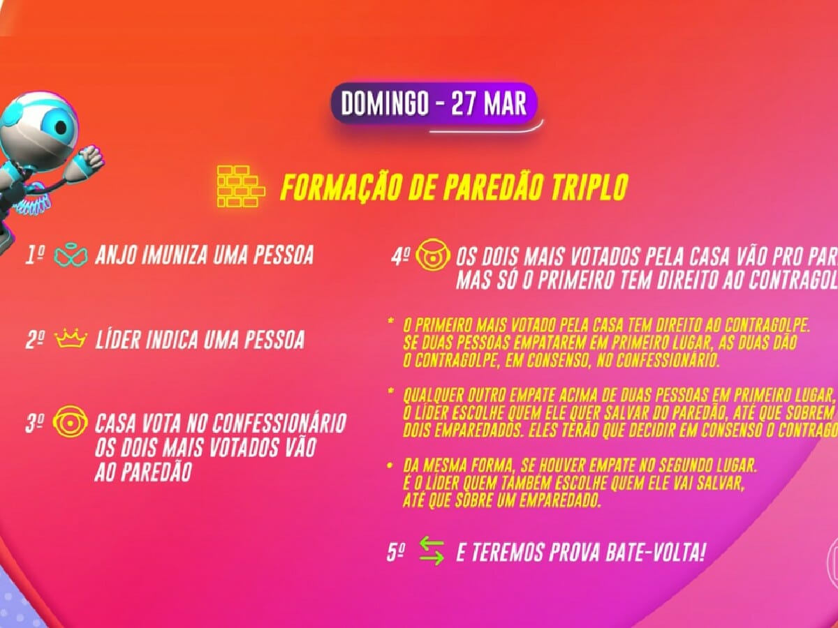 Dinâmica da semana no BBB 22 (Reprodução/GloboPlay)