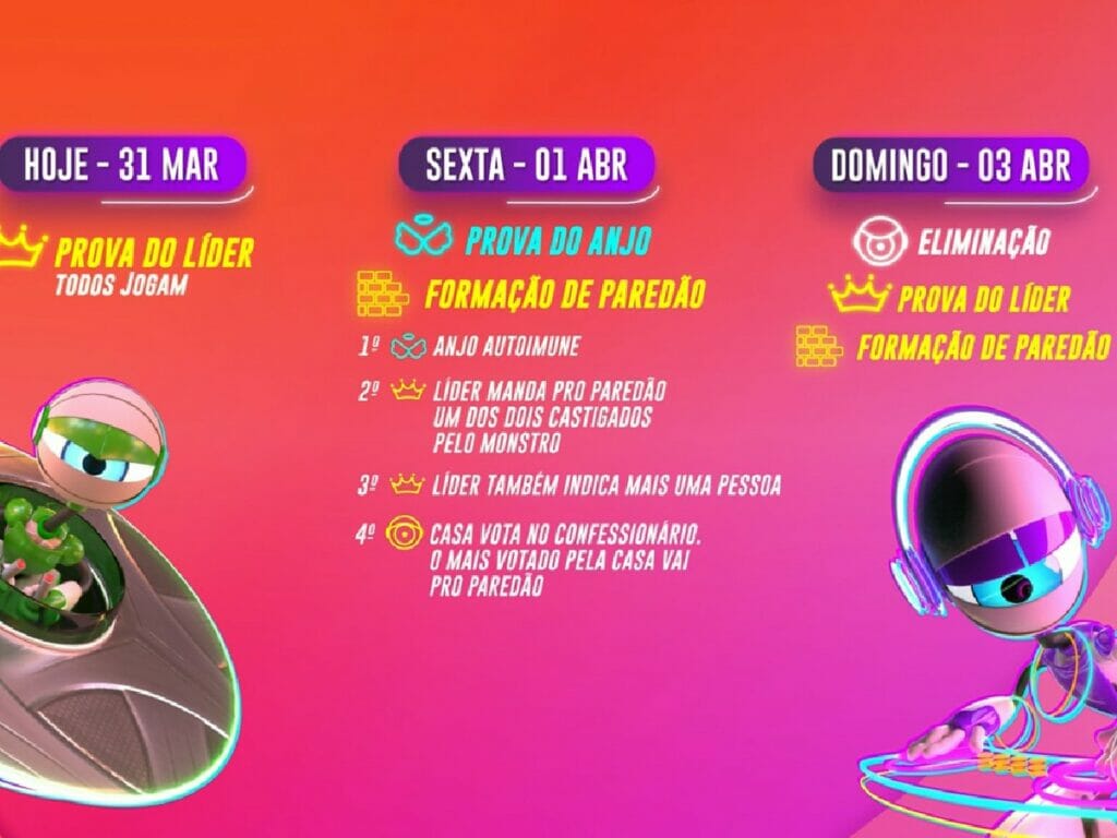 Dinâmica da semana do BBB 22_3103