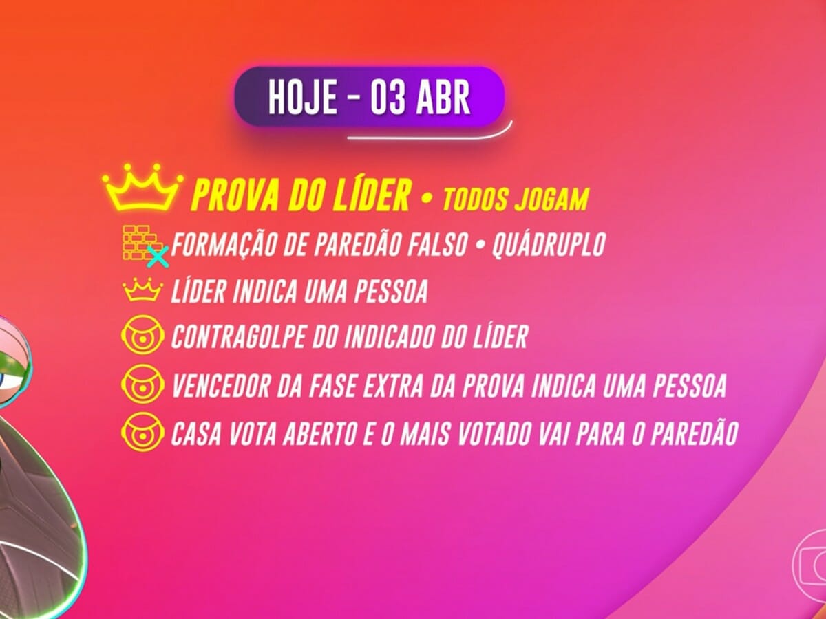 Dinâmica da semana no BBB 22 (Reprodução/GloboPlay)