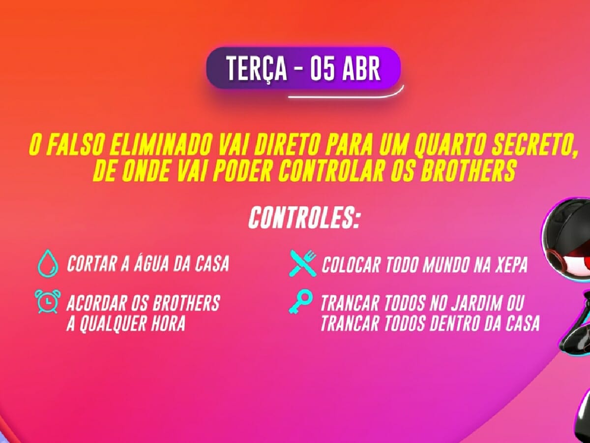 Dinâmica da semana no BBB 22 (Reprodução/GloboPlay)