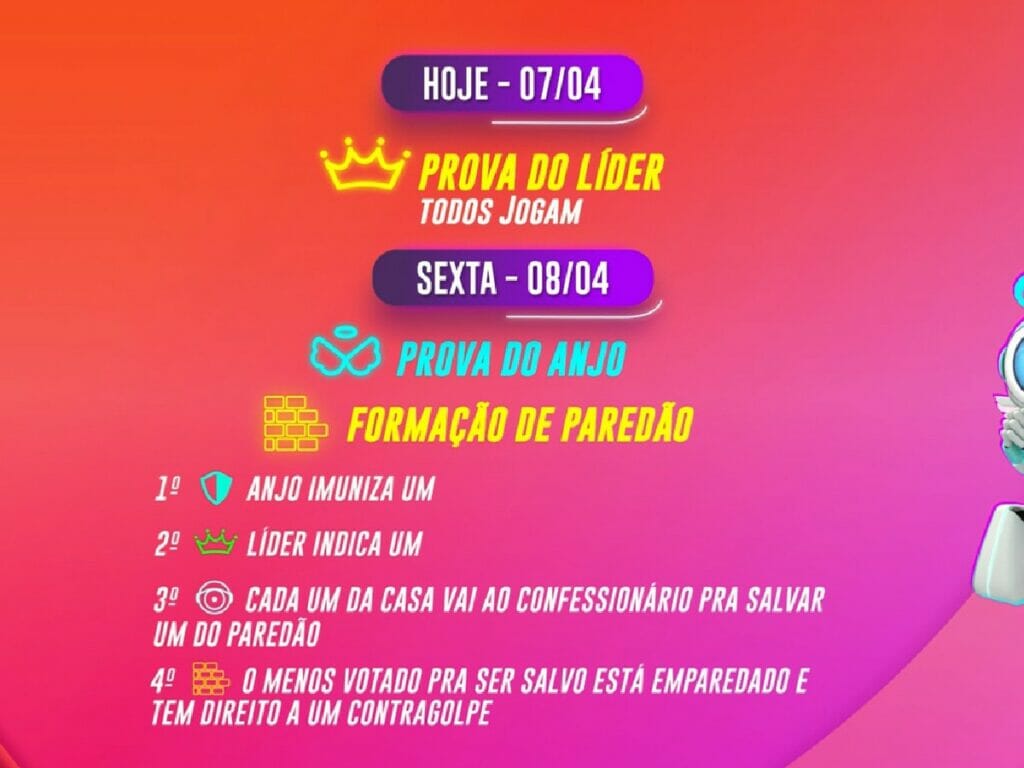 Dinâmica da semana do BBB 22_0704