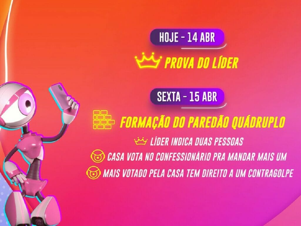 Dinâmica da semana do BBB 22