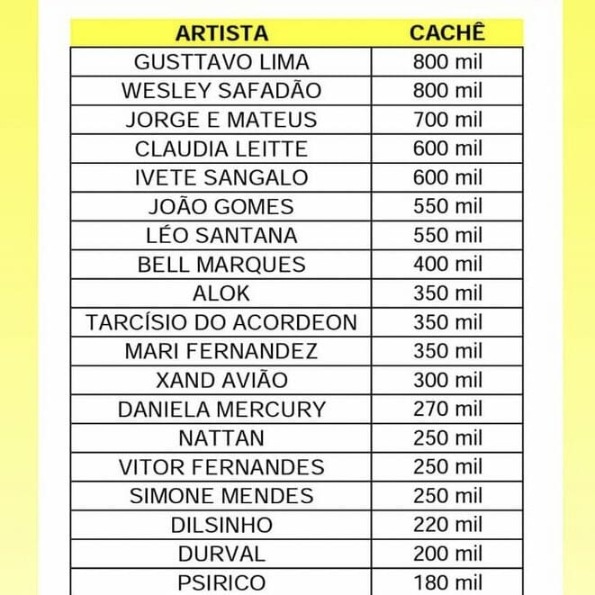 Cachês de Artistas