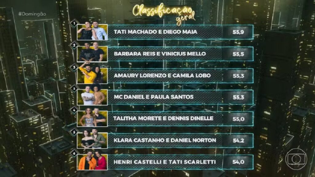 Dança dos Famosos