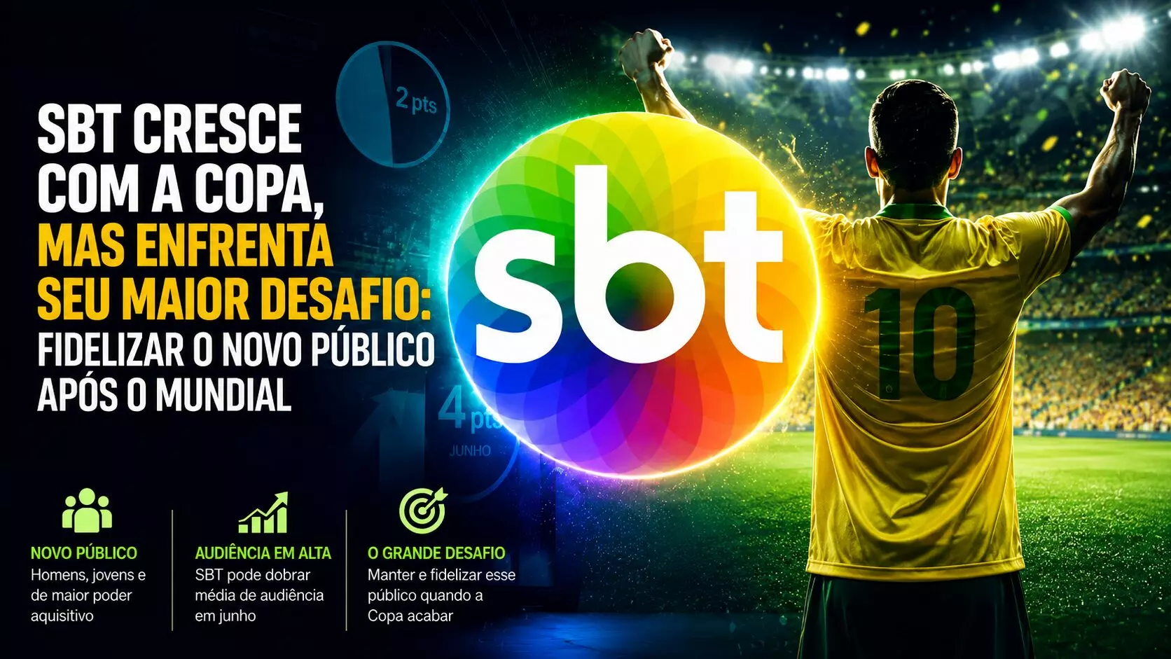 SBT cresce com a Copa